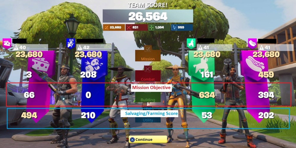 fortnite score