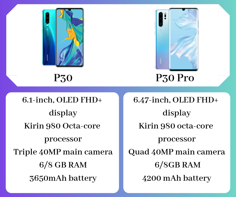 P30 and p30 pro specs