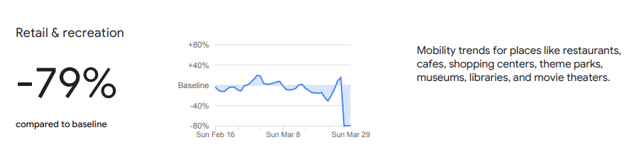 google mobility south africa retail