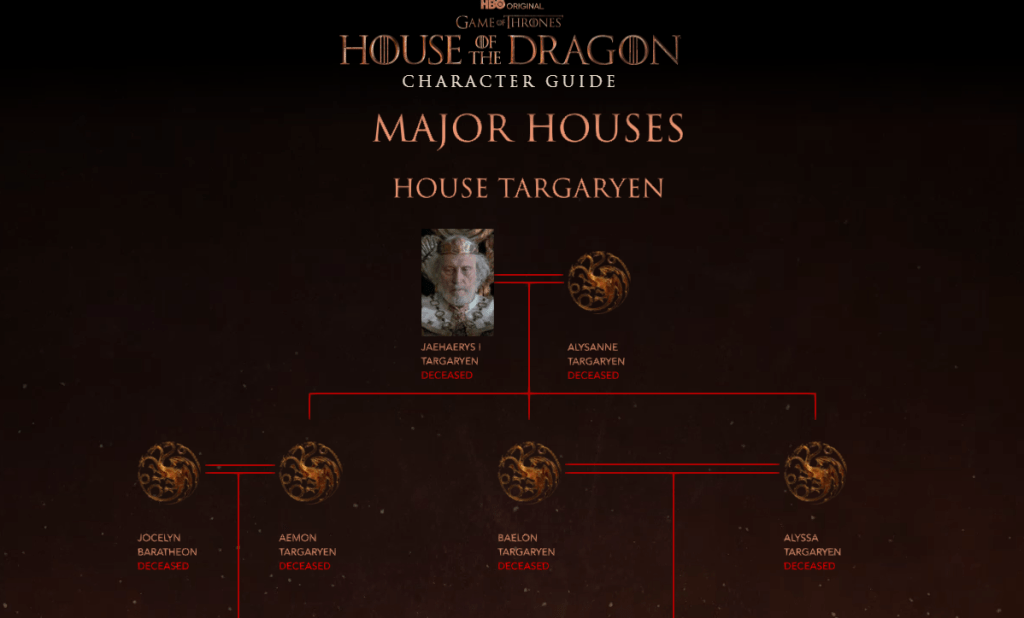 house of the dragon family tree