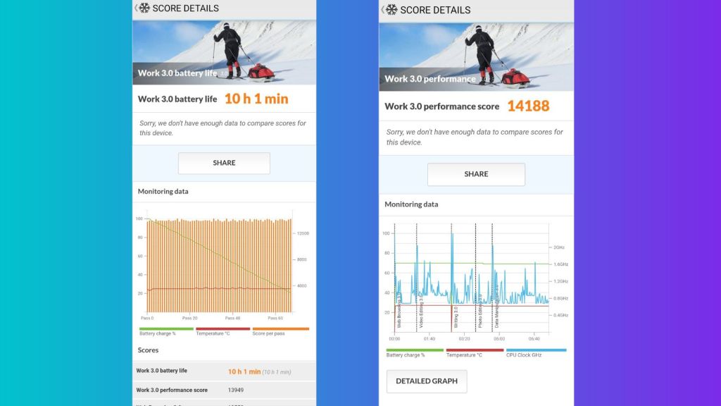 benchmarks galaxy z flip 4