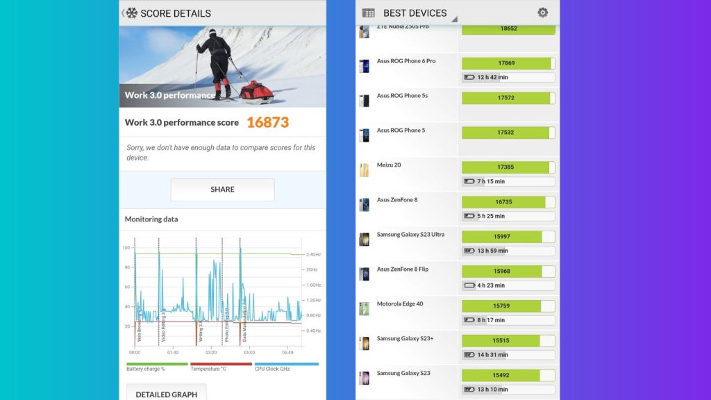 samsung galaxy s23 ultra performance benchmark results